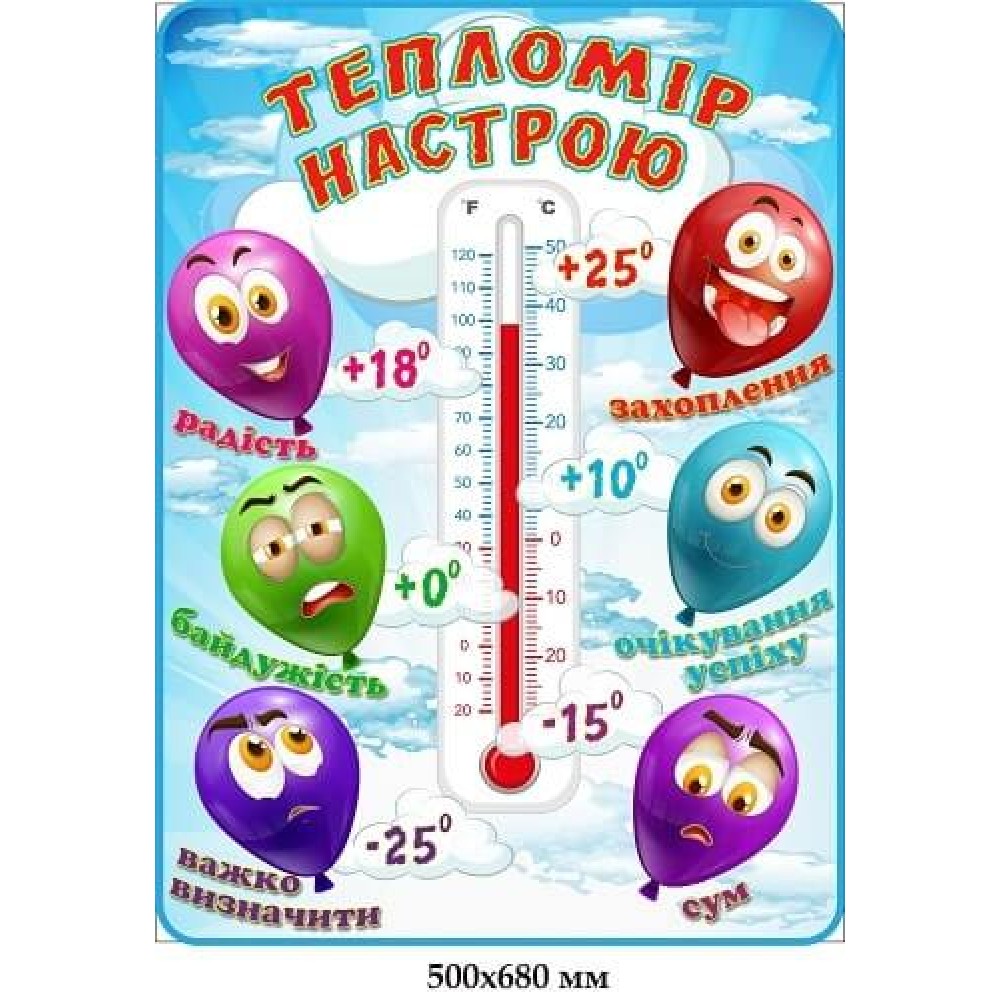 Стенд Тепломер настроения с воздушными шарами